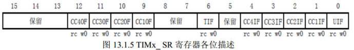 16. Timer interrupt experiment