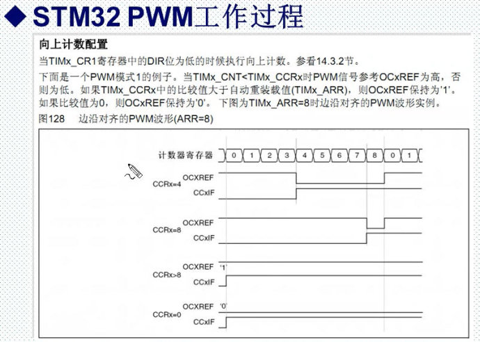 18. <wbr>利用TIM3产生PWM输出实验