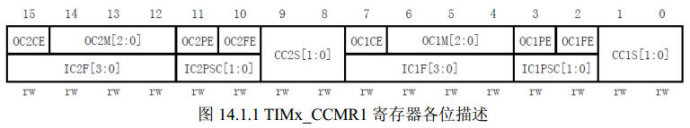 18. <wbr>利用TIM3产生PWM输出实验