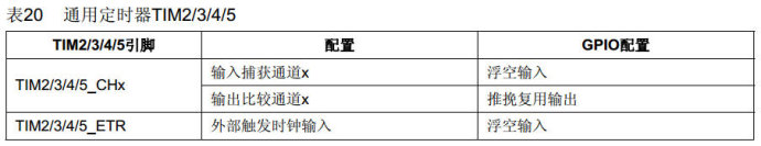 18. <wbr>利用TIM3产生PWM输出实验