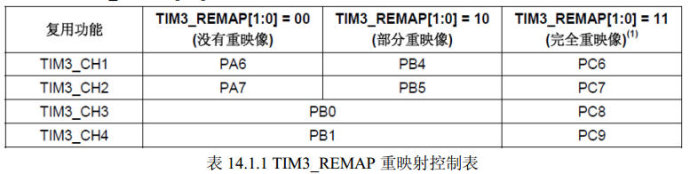 18. <wbr>利用TIM3产生PWM输出实验