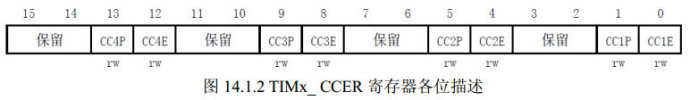 18. <wbr>利用TIM3产生PWM输出实验