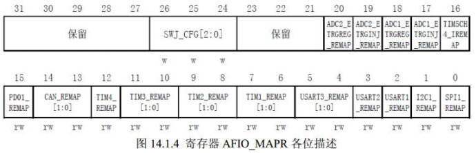 18. <wbr>利用TIM3产生PWM输出实验