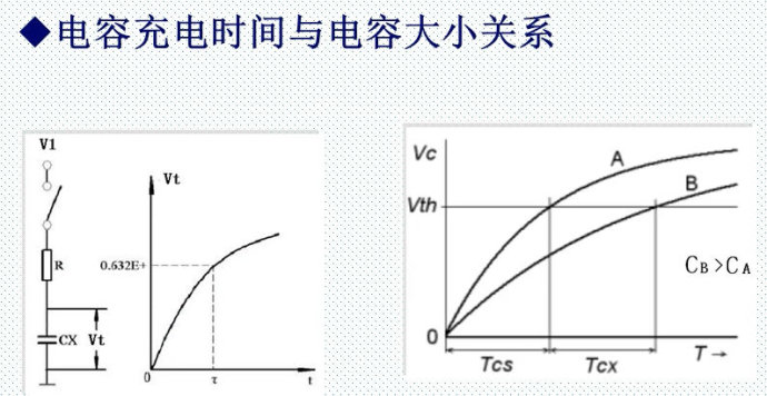 cx电压从0开始充电,一直到v11 rc 充放电电路原理