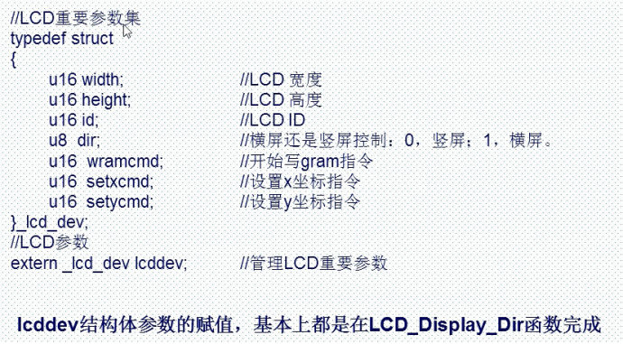 23. <wbr>LCD液晶显示实验