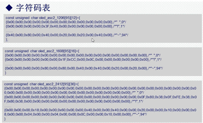 23. <wbr>LCD液晶显示实验