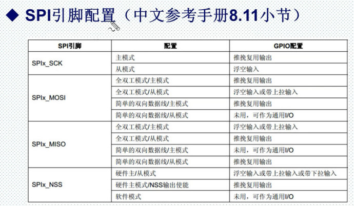 25.SPI接口原理与配置