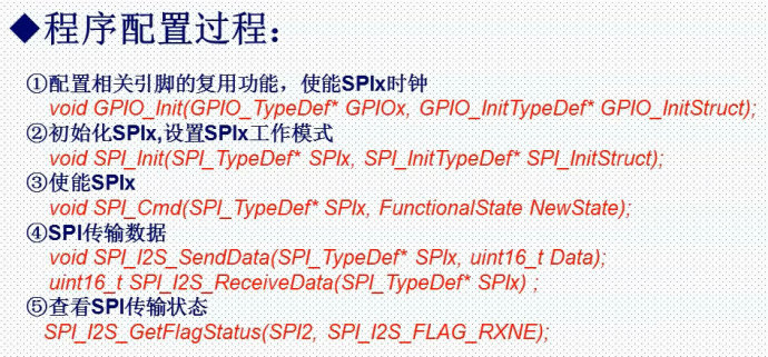 25.SPI接口原理与配置