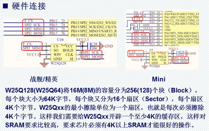 25.SPI接口原理与配置