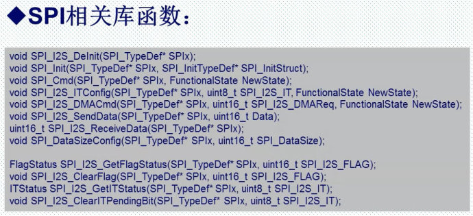 25.SPI接口原理与配置