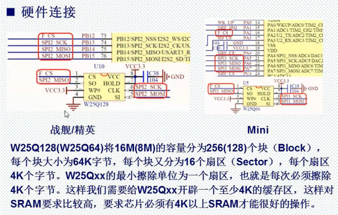 26. <wbr>SPI实验W25Qxx讲解