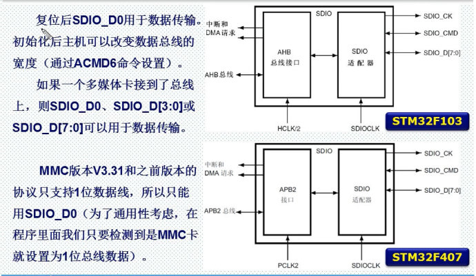 27. <wbr>SD卡实验一 <wbr>-SDIO简介