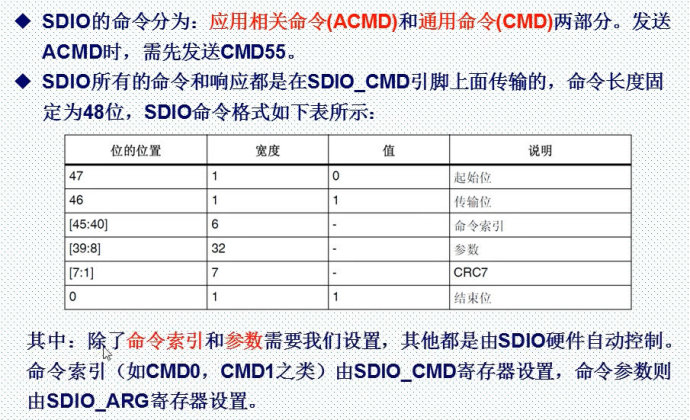 27. <wbr>SD卡实验一 <wbr>-SDIO简介