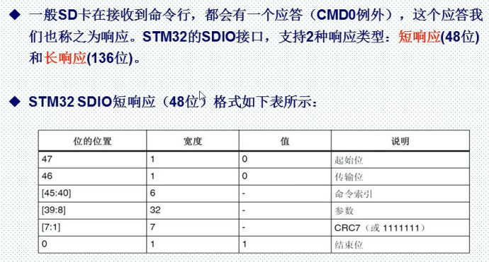 27. <wbr>SD卡实验一 <wbr>-SDIO简介