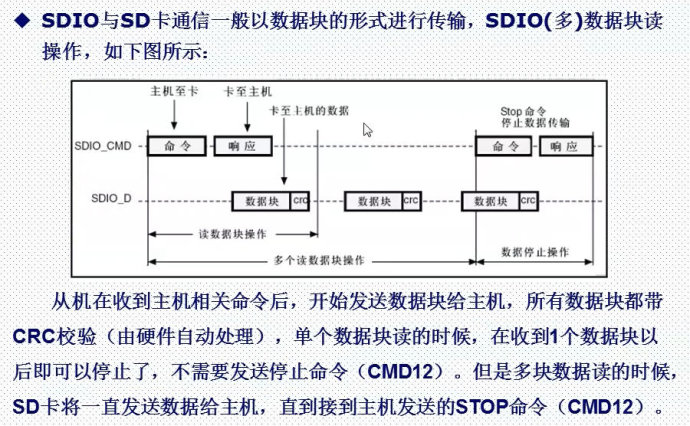 27. <wbr>SD卡实验一 <wbr>-SDIO简介