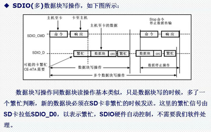 27. <wbr>SD卡实验一 <wbr>-SDIO简介