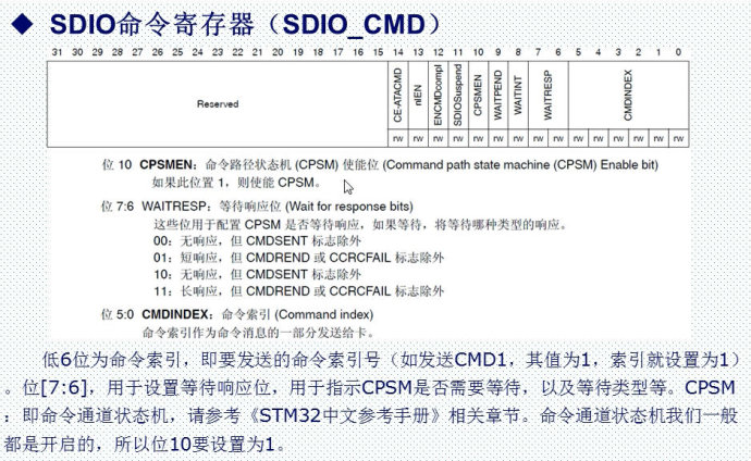 27. <wbr>SD卡实验一 <wbr>-SDIO简介