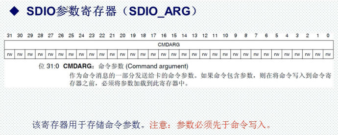 27. <wbr>SD卡实验一 <wbr>-SDIO简介