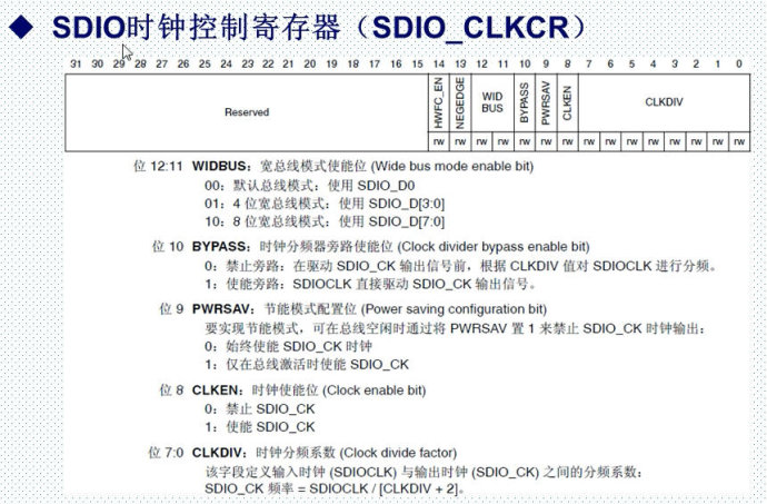 27. <wbr>SD卡实验一 <wbr>-SDIO简介