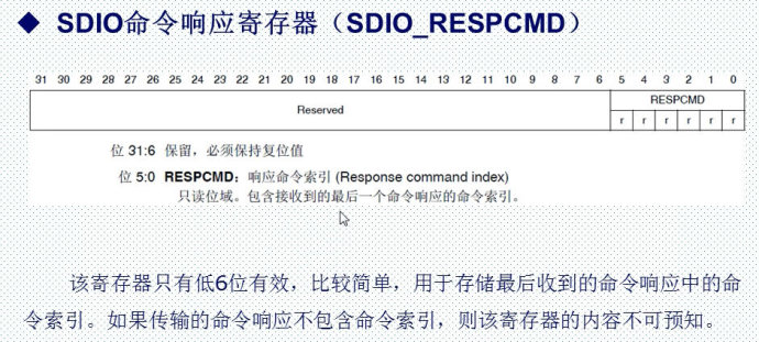 27. <wbr>SD卡实验一 <wbr>-SDIO简介