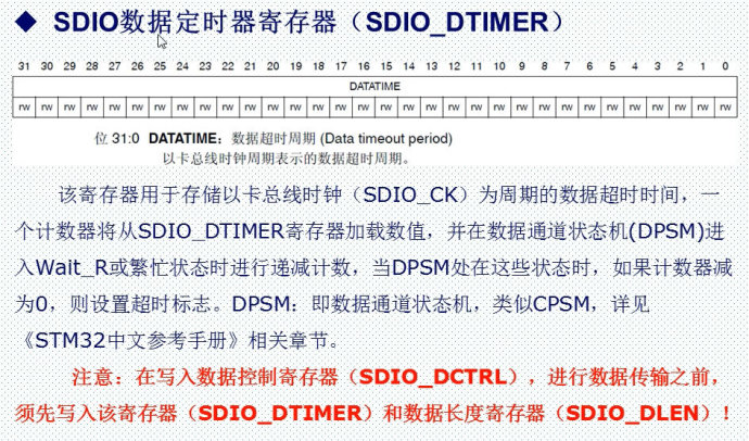 27. <wbr>SD卡实验一 <wbr>-SDIO简介