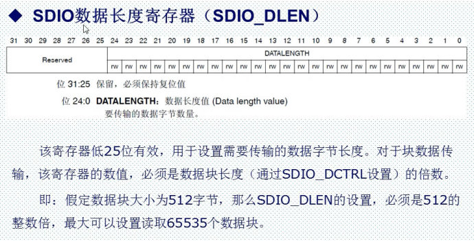 27. <wbr>SD卡实验一 <wbr>-SDIO简介