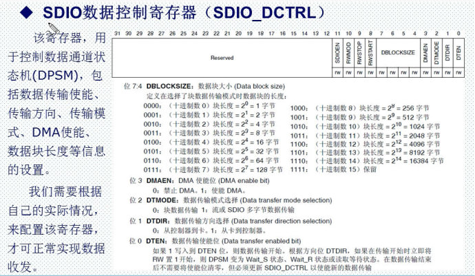 27. <wbr>SD卡实验一 <wbr>-SDIO简介