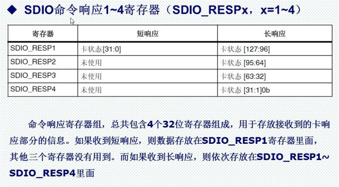 27. <wbr>SD卡实验一 <wbr>-SDIO简介