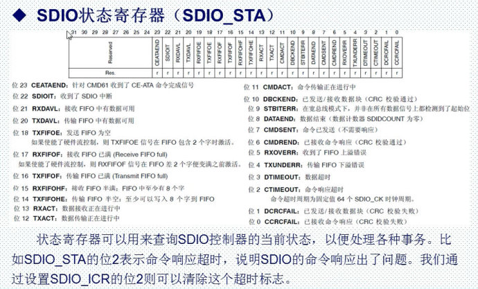 27. <wbr>SD卡实验一 <wbr>-SDIO简介