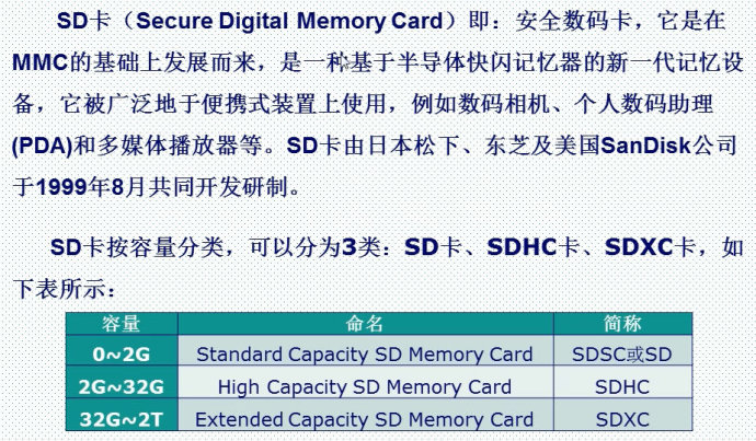 28.SD卡简介（SPI方式）——mini版专用