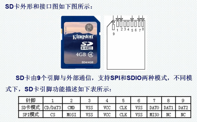 28.SD卡简介（SPI方式）——mini版专用