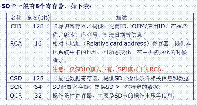 28.SD卡简介（SPI方式）——mini版专用