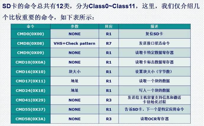 28.SD卡简介（SPI方式）——mini版专用