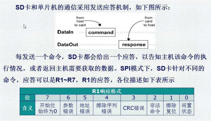 28.SD卡简介（SPI方式）——mini版专用