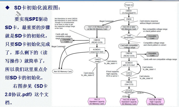 28.SD卡简介（SPI方式）——mini版专用