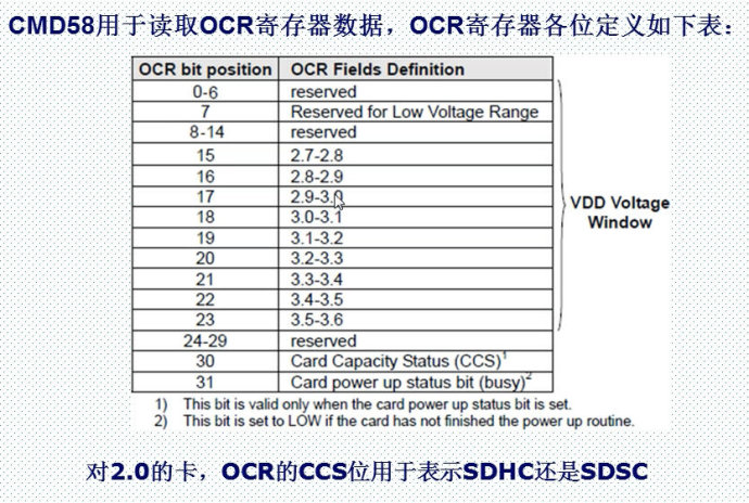 28.SD卡简介（SPI方式）——mini版专用