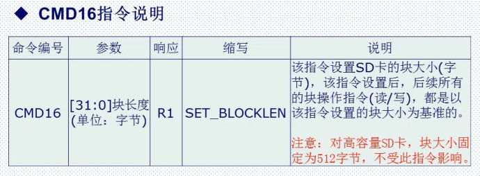 28.SD卡简介（SPI方式）——mini版专用