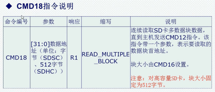 28.SD卡简介（SPI方式）——mini版专用