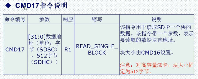 28.SD卡简介（SPI方式）——mini版专用