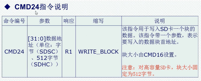 28.SD卡简介（SPI方式）——mini版专用