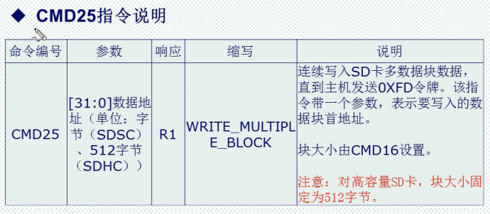 28.SD卡简介（SPI方式）——mini版专用