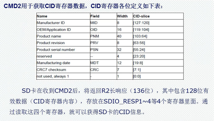 29. <wbr>SD卡简介（SDIO方式）