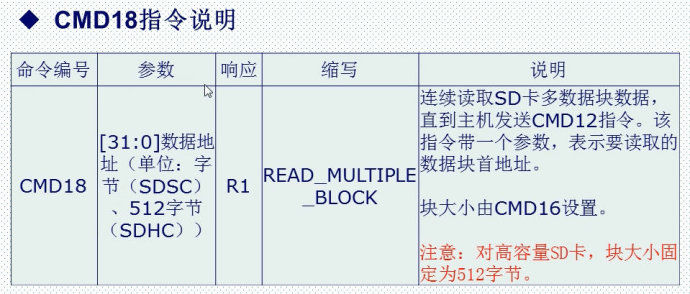 29. <wbr>SD卡简介（SDIO方式）