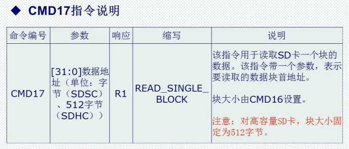 29. <wbr>SD卡简介（SDIO方式）