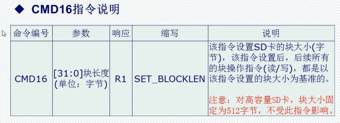 29. <wbr>SD卡简介（SDIO方式）