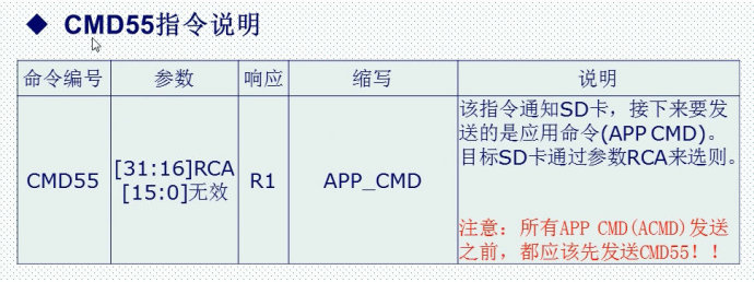 29. <wbr>SD卡简介（SDIO方式）