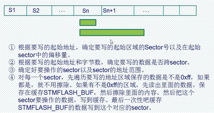 44. Flash operation program