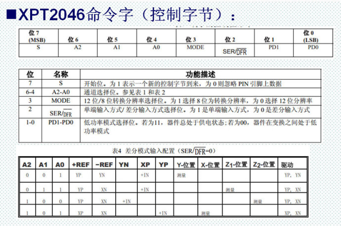 47. <wbr>电阻型触摸屏实验