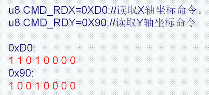 47. <wbr>电阻型触摸屏实验