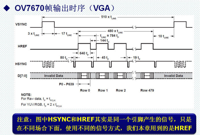 48.OV7670摄像头实验